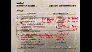 capital and revenue expenditure