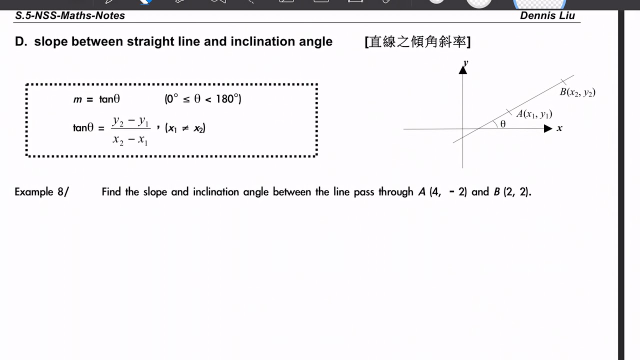 S5-Ch15.0 Slope and Inclination angle -1
