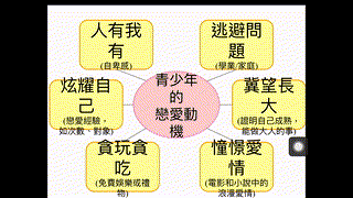 S1生活與社會科 戀愛教育：WHY