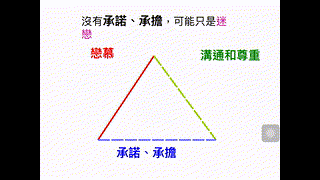 S1生活與社會科 戀愛教育 What