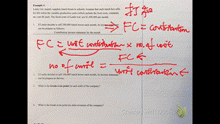 breakeven point teaching