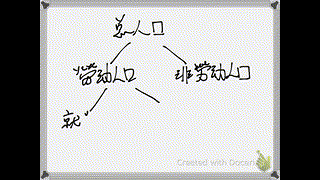 崇真書院中五級經濟科-失業率