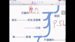 2.1科學進步對人民理解公共衛生的影響（第一段）