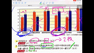 5.1綜合國力與外交關係（長題目1.2）