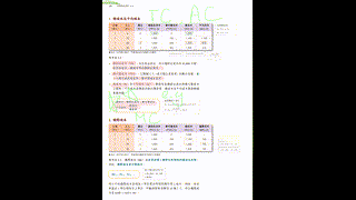 5·3a 短期生產成本