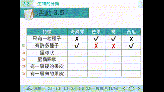 S1 IS 檢索表