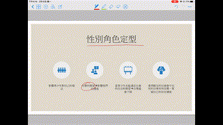 自尊：身體意象及社會文化
