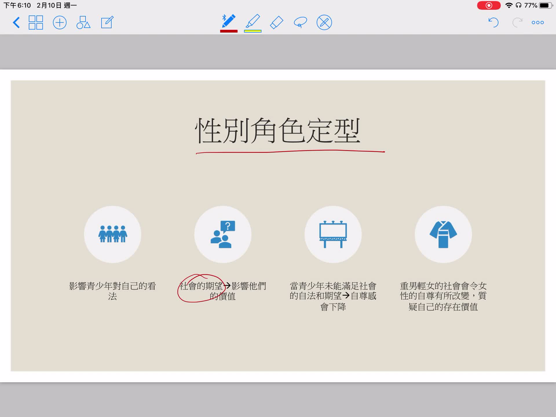 自尊：身體意象及社會文化
