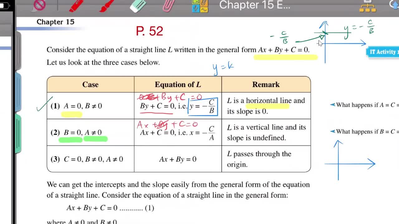 Chap 15.2 General Form of Equaitons of Straight Lines