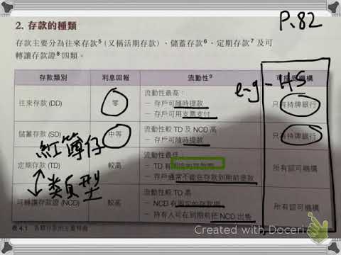 崇真書院中五級經濟科-貨幣供應(1)