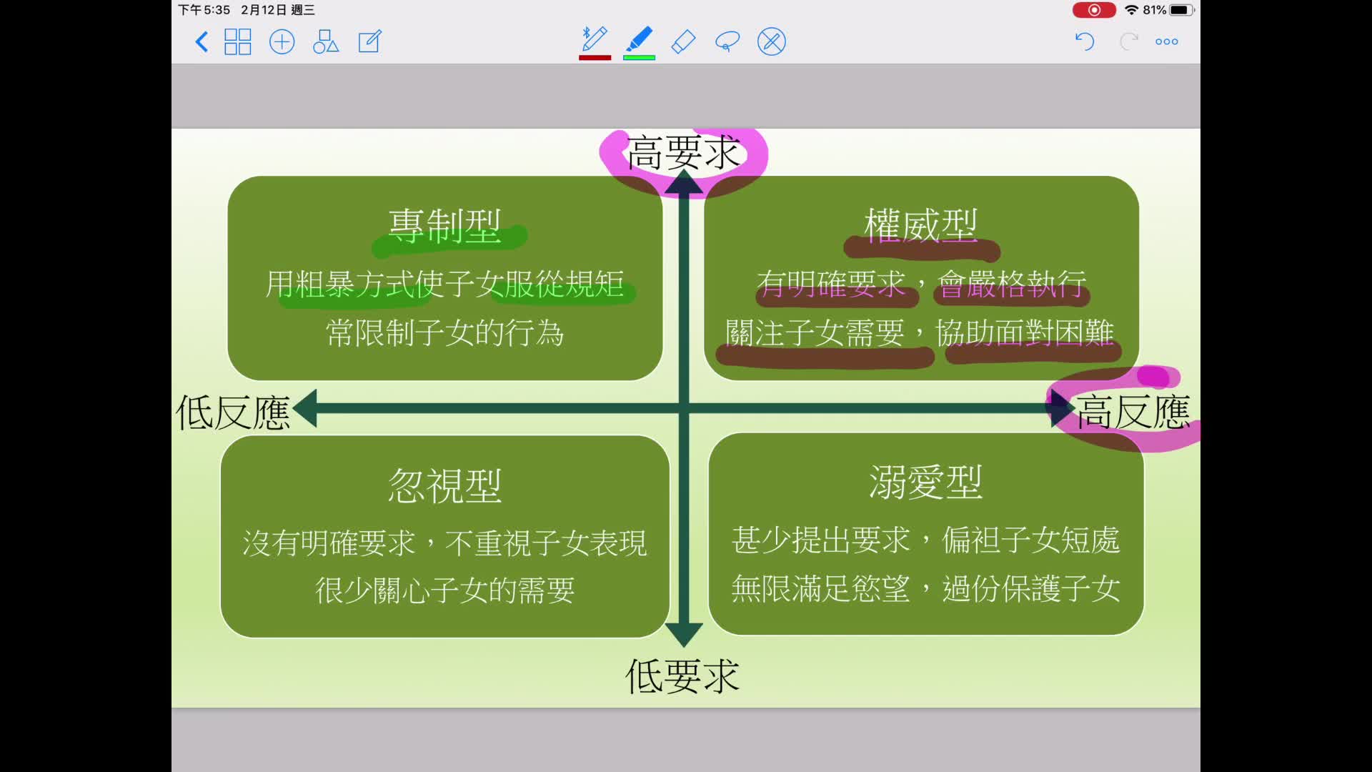 父母管教方式(V2)