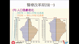 2月13日_醫療改革_本港醫療融資(0213停課教學)_byMissChan