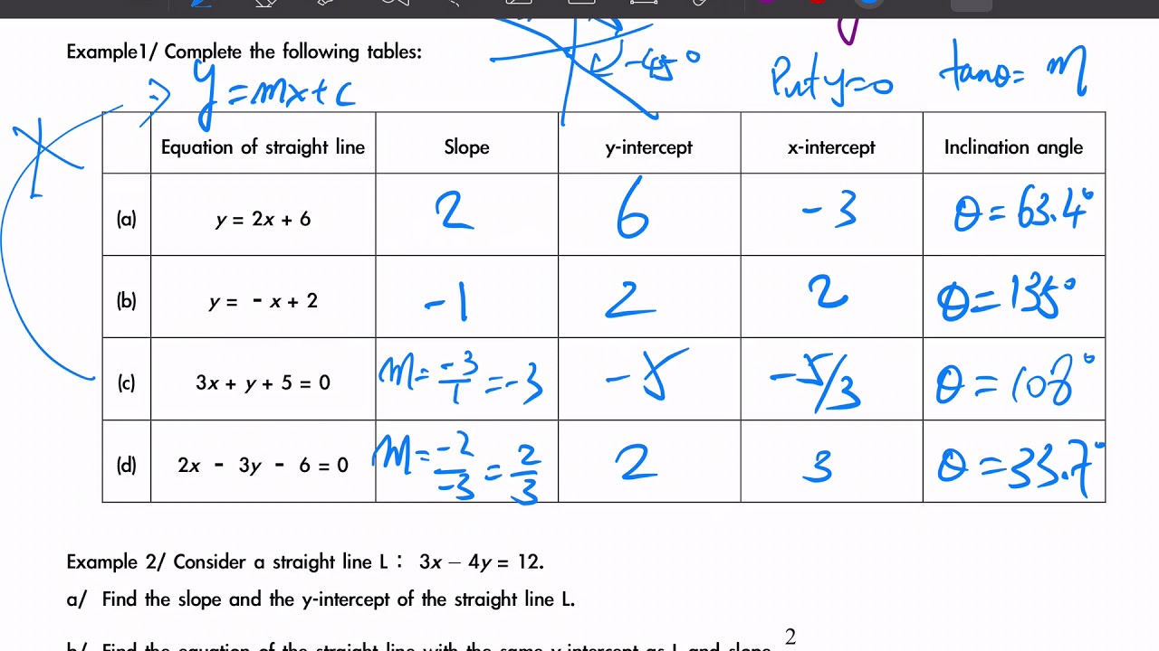 S5-Ch15.2 General Form of equations (p1)
