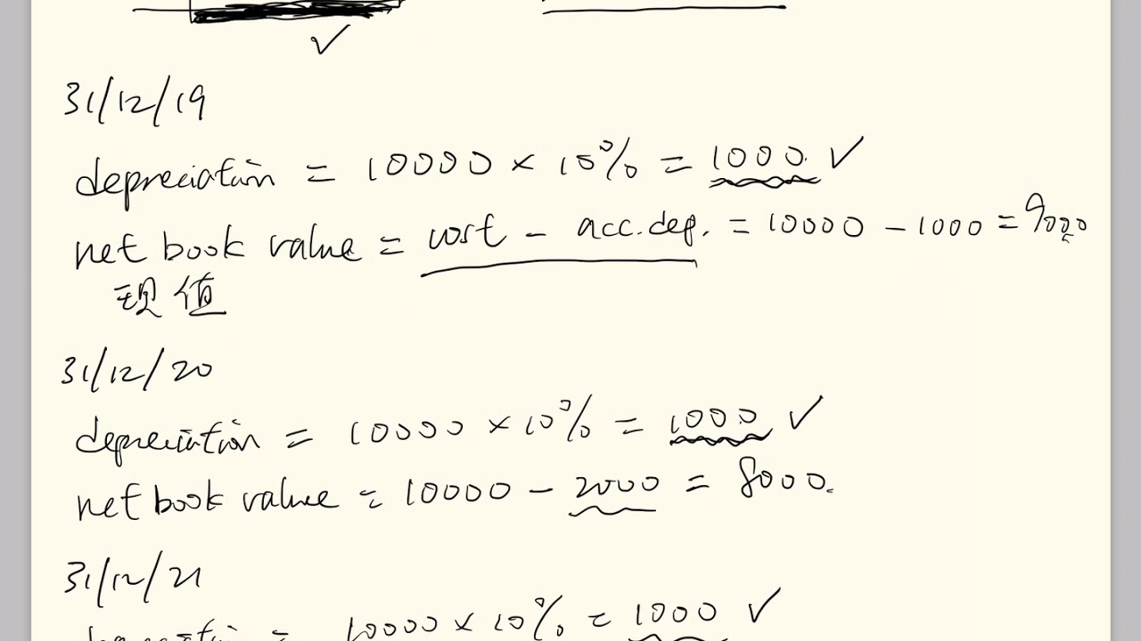 Depreciation (calculation for depreciation)