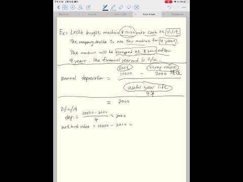 Depreciation (Calculation for depreciation 2)