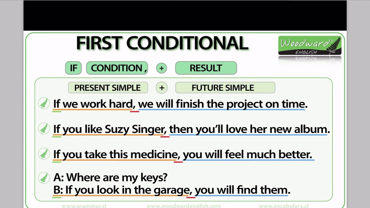 LT S2 Grammar 4C Conditional Sentences about Possible Situation