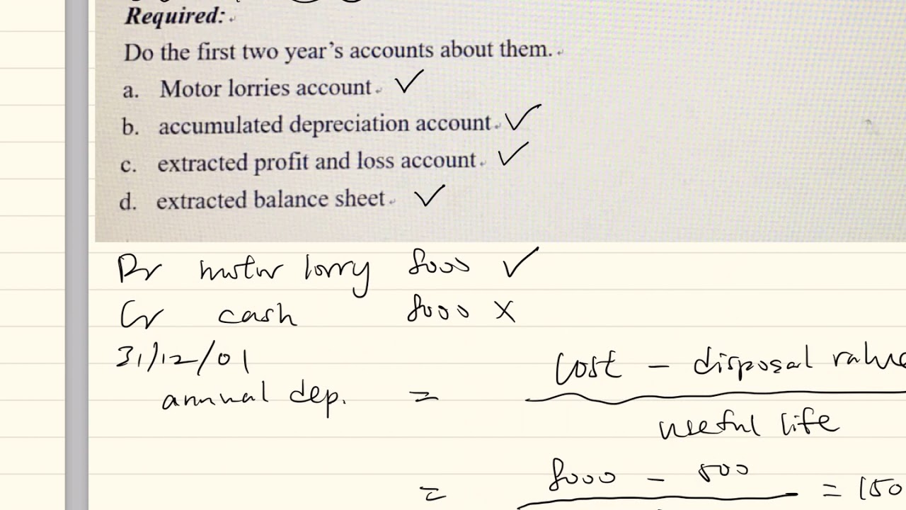 Depreciation (record dep in double entry 1)