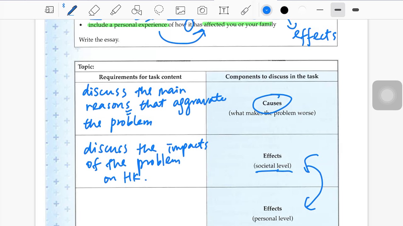 Writing - Persuasive essay （2）