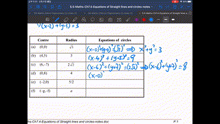 S5-Ch15.4 Equations of Circles-2 (p1)