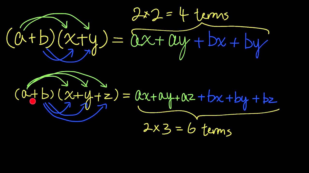 [4] - Multiplication of Polynomials 多項式乘法運算