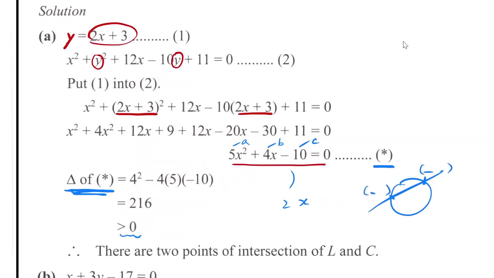 15.5A No. of points of intersection of a st line and a circle
