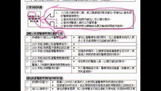2月27日_192014_不同國家醫療融資及公私營機構角色_重點概念_測驗溫習(0227停課教學)_byMissChan