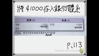 崇真書院中五級經濟科-貨幤創造(存款/信貸創造模型1)