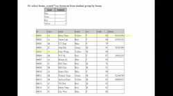 s4_ict_SQL_EX_solution_discussion