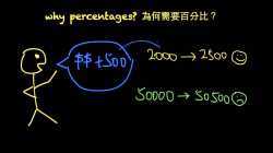 [INTRO] - Why Percentages? 為何需要百分比？