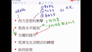 傳統家庭與現代社會四