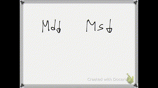 崇真書院中五級經濟科-貨幣市場(貨幣需求和貨幣供應的改變2)