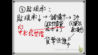 崇真書院中五級經濟科-貨幣政策