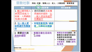 3月19日_關愛的社區_經濟環境對健康的影響_(0319停課教學)byMissChan