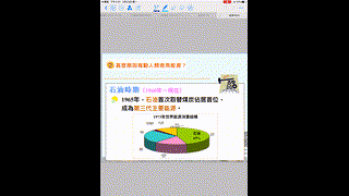 1- 能源科技與環境簡介