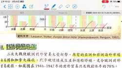1-2 二戰後的經濟問題─對外貿易衰落