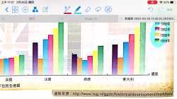 3-1東歐重建─計劃經濟