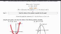 S5-Ch16.2 Quadratic Inequalities (p1)