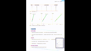8.2b供應表及供應曲線