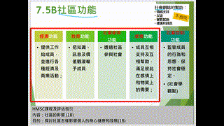 3月31日_關愛的社區_人際支援網絡_(0331停課教學)byMissChan