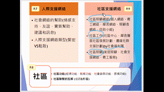 4月7日_關愛的社區_綜合溫習(0407停課教學)byMissChan
