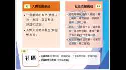 4月7日_關愛的社區_綜合溫習(0407停課教學)byMissChan