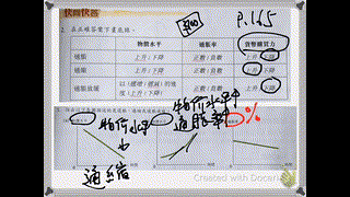 崇真書院中五級經濟科-貨幣數量論