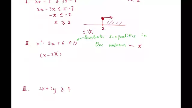 17.1 Linear Inequalities in Two Unknowns