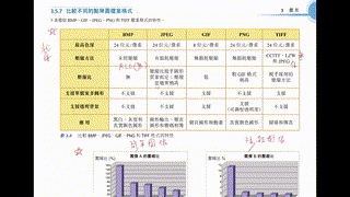 s4_ict_C1_Chap3_3.5.4_TIFF