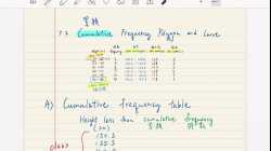 Ch. 7.2A (Notes)
