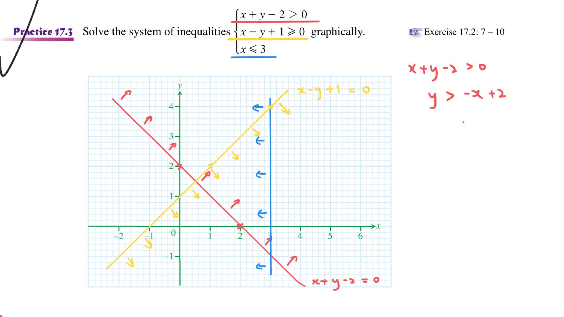 S.5 Maths Ch.7.2 System of linear Inequalities in 2 unknowns + HW(B9)