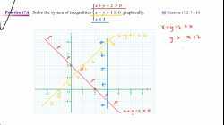 S.5 Maths Ch.7.2 System of linear Inequalities in 2 unknowns + HW(B9)