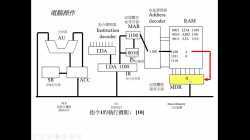 s6_ict_HKDSE_revision_Chap11