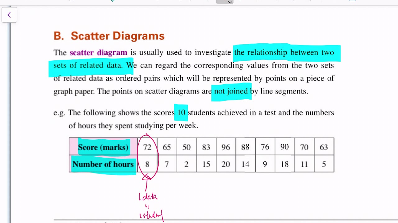 S1 Ch13.4 Scatter Diagrams