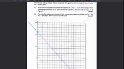 S5-Ch17.4 HKCEE 1998 Q18